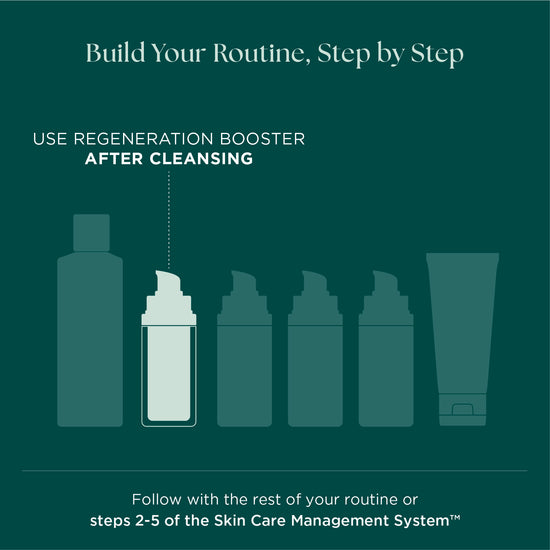For best results and anti-aging benefits, use Regeneration Booster after cleansing. Reduce wrinkles and fine lines with a medical grade skin care routine, morning and night.