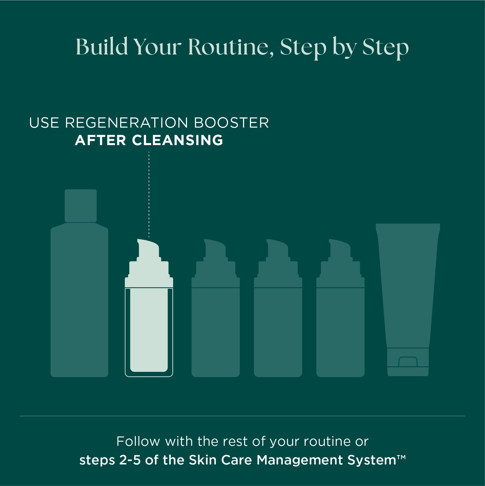 For best results and anti-aging benefits, use Regeneration Booster after cleansing. Reduce wrinkles and fine lines with a medical grade skin care routine, morning and night.