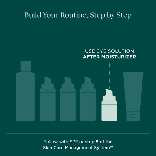 Build the best skin care routine with a clinical grade eye cream from Marini SkinSolutions. Anti-aging eye creams are best used day and night and applied after face moisturizer. Follow with SPF afterwards.