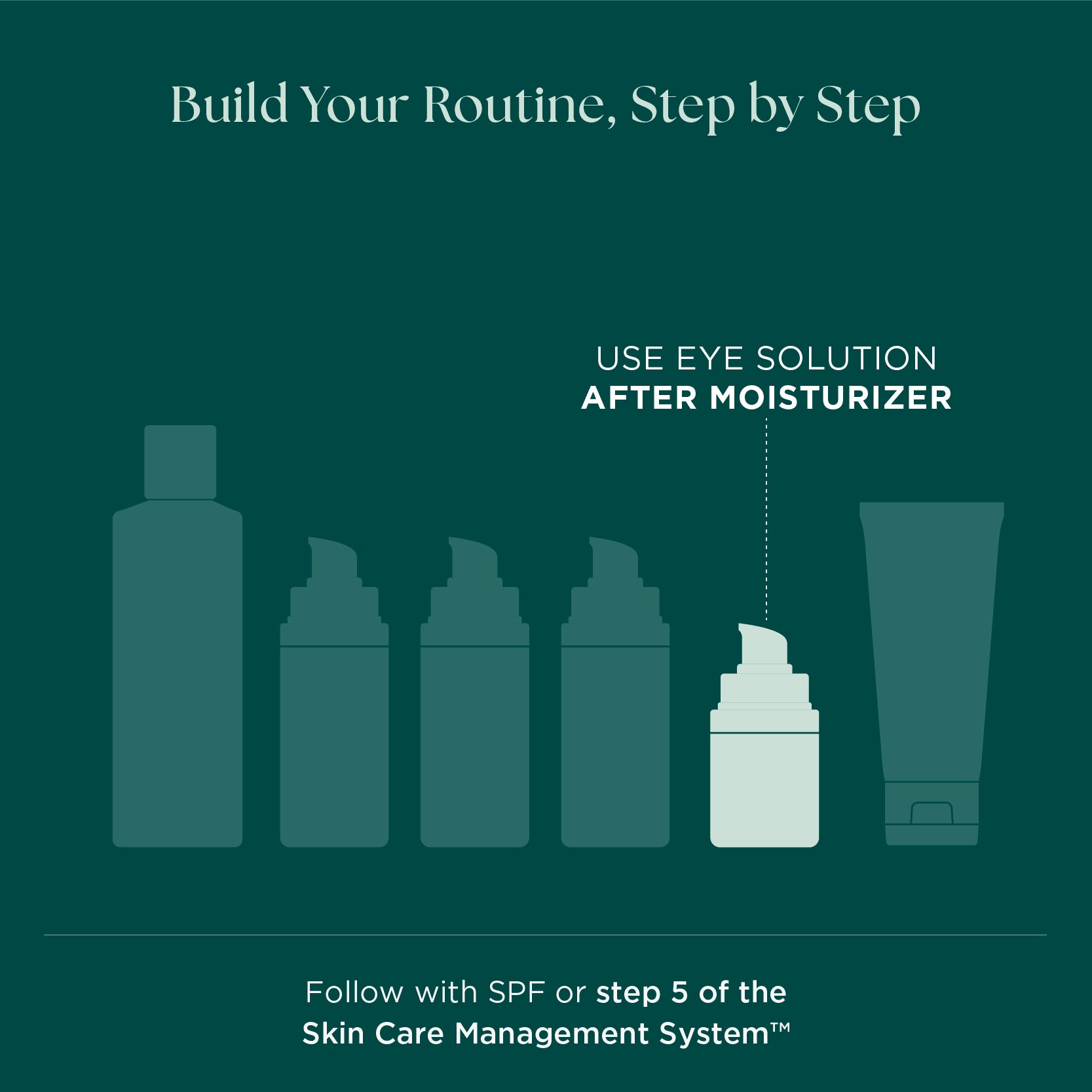 Build the best skin care routine with a clinical grade eye cream from Marini SkinSolutions. Anti-aging eye creams are best used day and night and applied after face moisturizer. Follow with SPF afterwards.