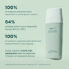 Duality adult acne treatment from Marini SkinSolutions shows proven results from clinical study with 100% of subjects experienced reduction in acne and 100% of subjects experienced significant improvement in skin quality