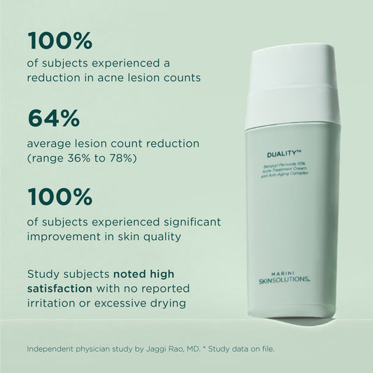 Duality adult acne treatment from Marini SkinSolutions shows proven results from clinical study with 100% of subjects experienced reduction in acne and 100% of subjects experienced significant improvement in skin quality