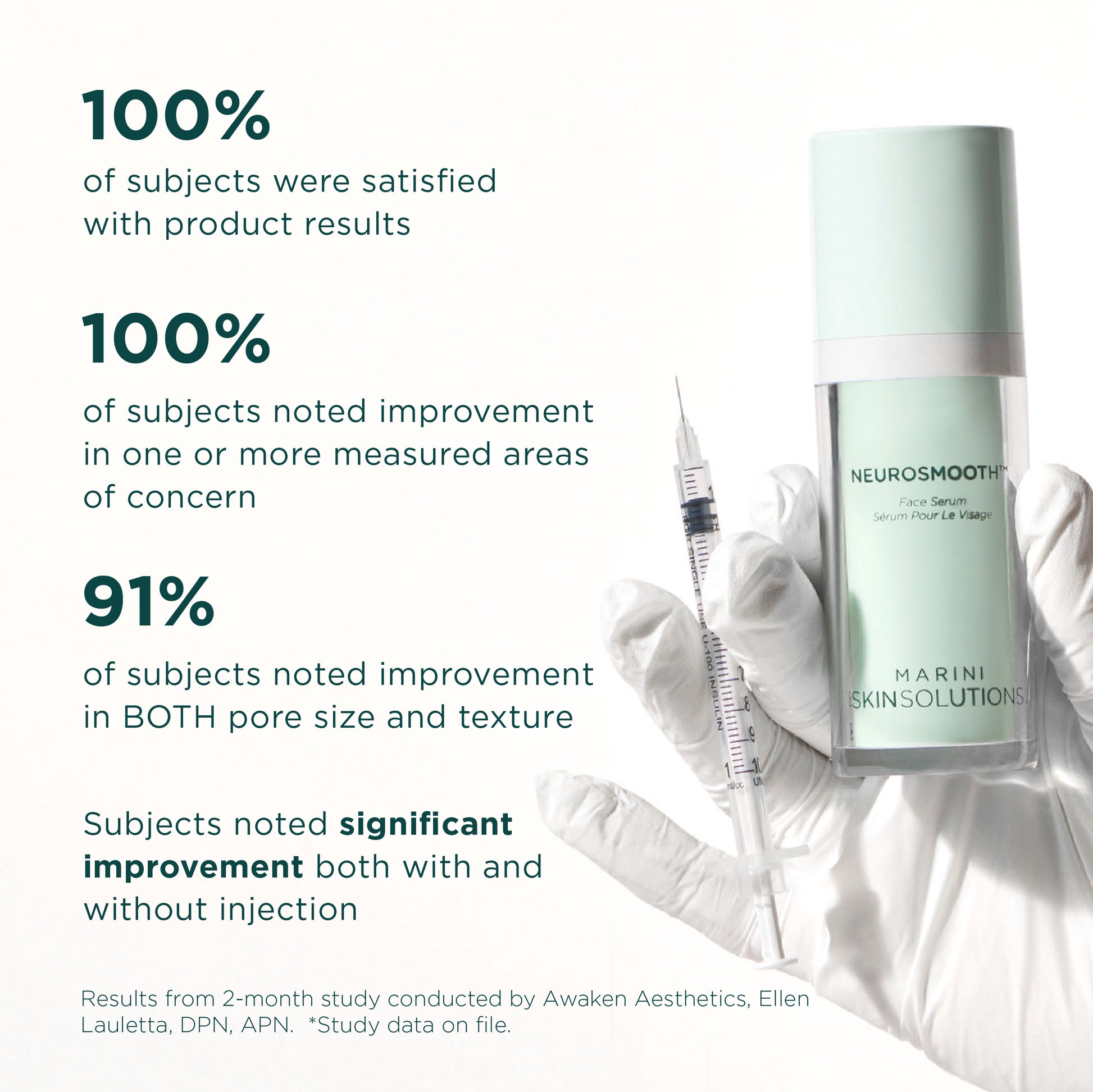 Clinical grade skin care for skin care services - NeuroSmooth peptide face serum from Marini SkinSolutions has proven results from clinical study showing significant improvement both with and without neuromodulator injectables 