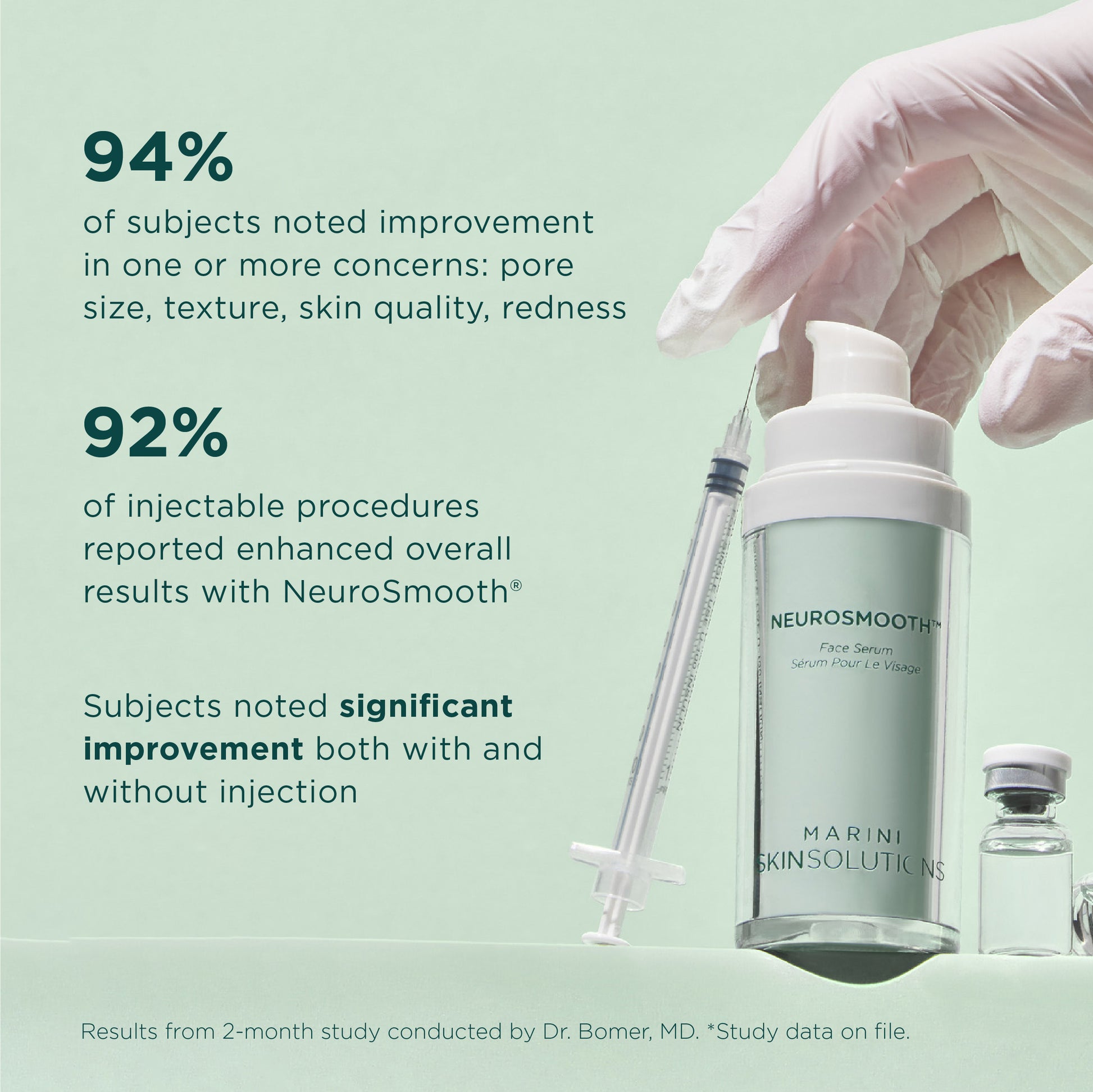 Proven results from clinical study on NeuroSmooth glass skin face serum from Marini SkinSolutions showing 94% showed improvement in pore size, texture, skin quality, and redness