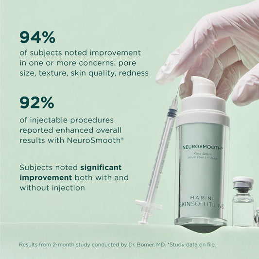 Proven results from clinical study on NeuroSmooth glass skin face serum from Marini SkinSolutions showing 94% showed improvement in pore size, texture, skin quality, and redness