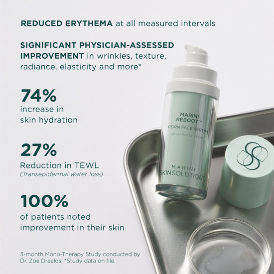 Marini Reboot PDRN Face Serum from Marini SkinSolutions is proven with significant improvement in wrinkles, texture, radiance, elasticity, hydration, overall skin health shown by physician clinical study