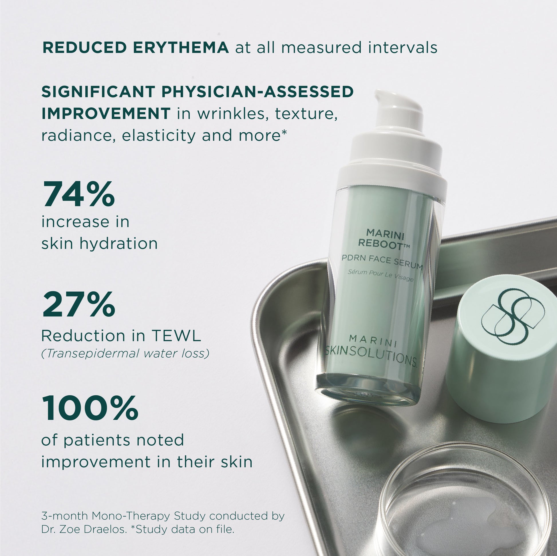 Marini Reboot PDRN Face Serum from Marini SkinSolutions is proven with significant improvement in wrinkles, texture, radiance, elasticity, hydration, overall skin health shown by physician clinical study