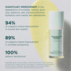 Clinical grade skin care for wrinkles - Regeneration Booster peptide face serum from Marini SkinSolutions with published results showing significant improvement in wrinkles, texture, pore size, elasticity, hydration