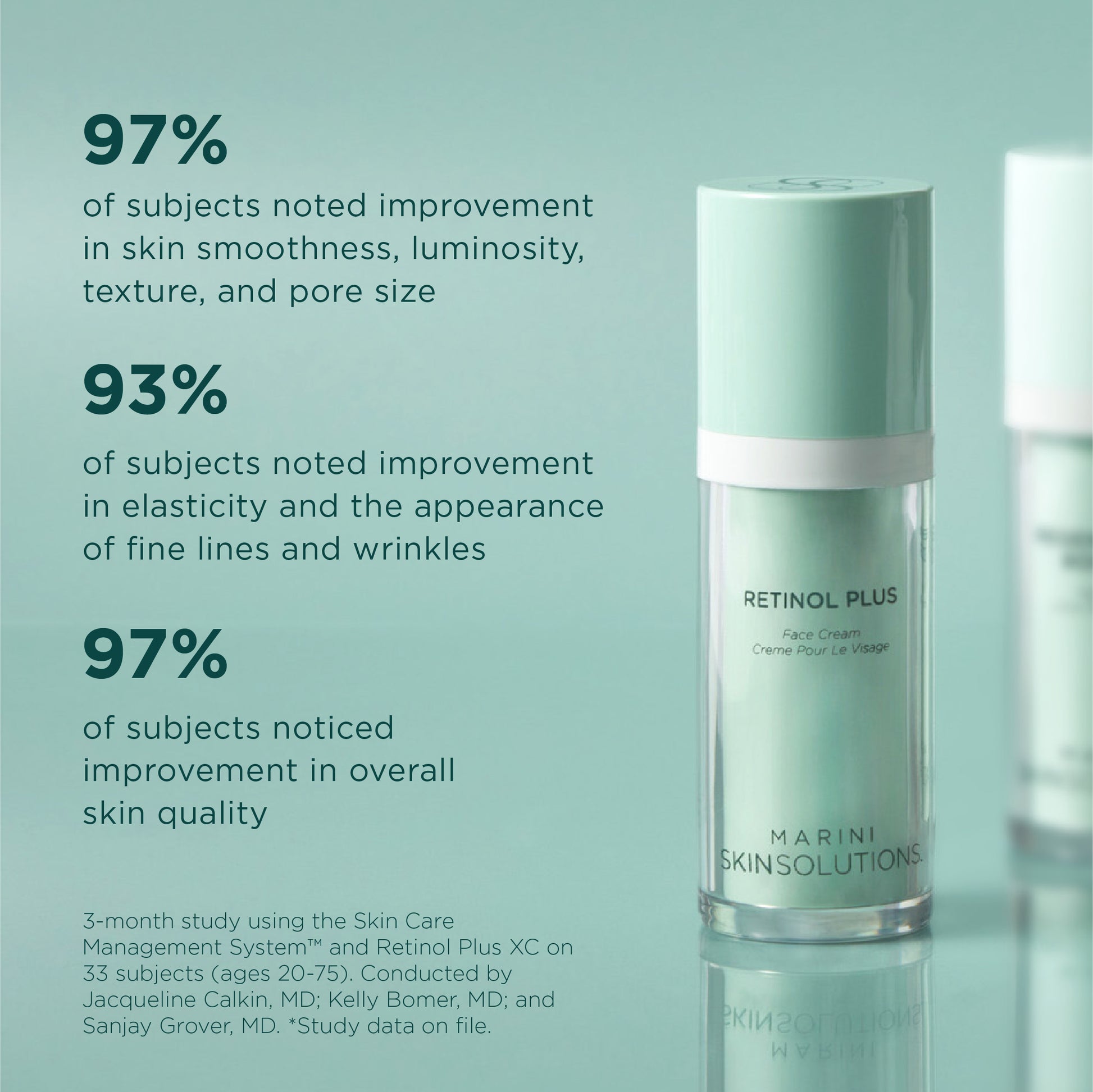 Retinol Plus Face Serum from Marini SkinSolutions shows proven results from clinical study with 97% subjects noted improvement in skin smoothness, luminosity, texture, pore size 93% of subjects noted improvement in elasticity and wrinkles 