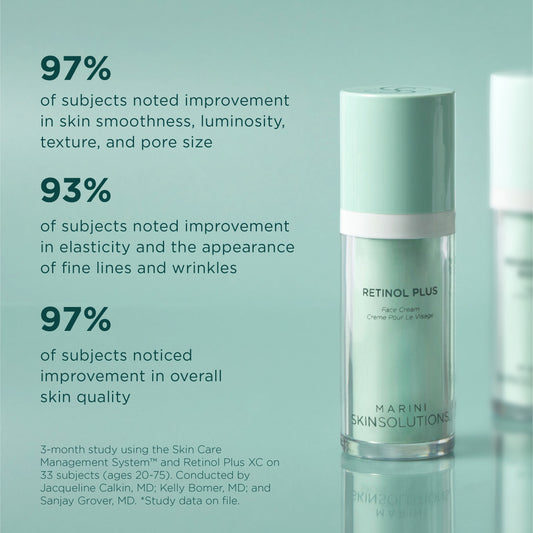 Retinol Plus Face Serum from Marini SkinSolutions shows proven results from clinical study with 97% subjects noted improvement in skin smoothness, luminosity, texture, pore size 93% of subjects noted improvement in elasticity and wrinkles 