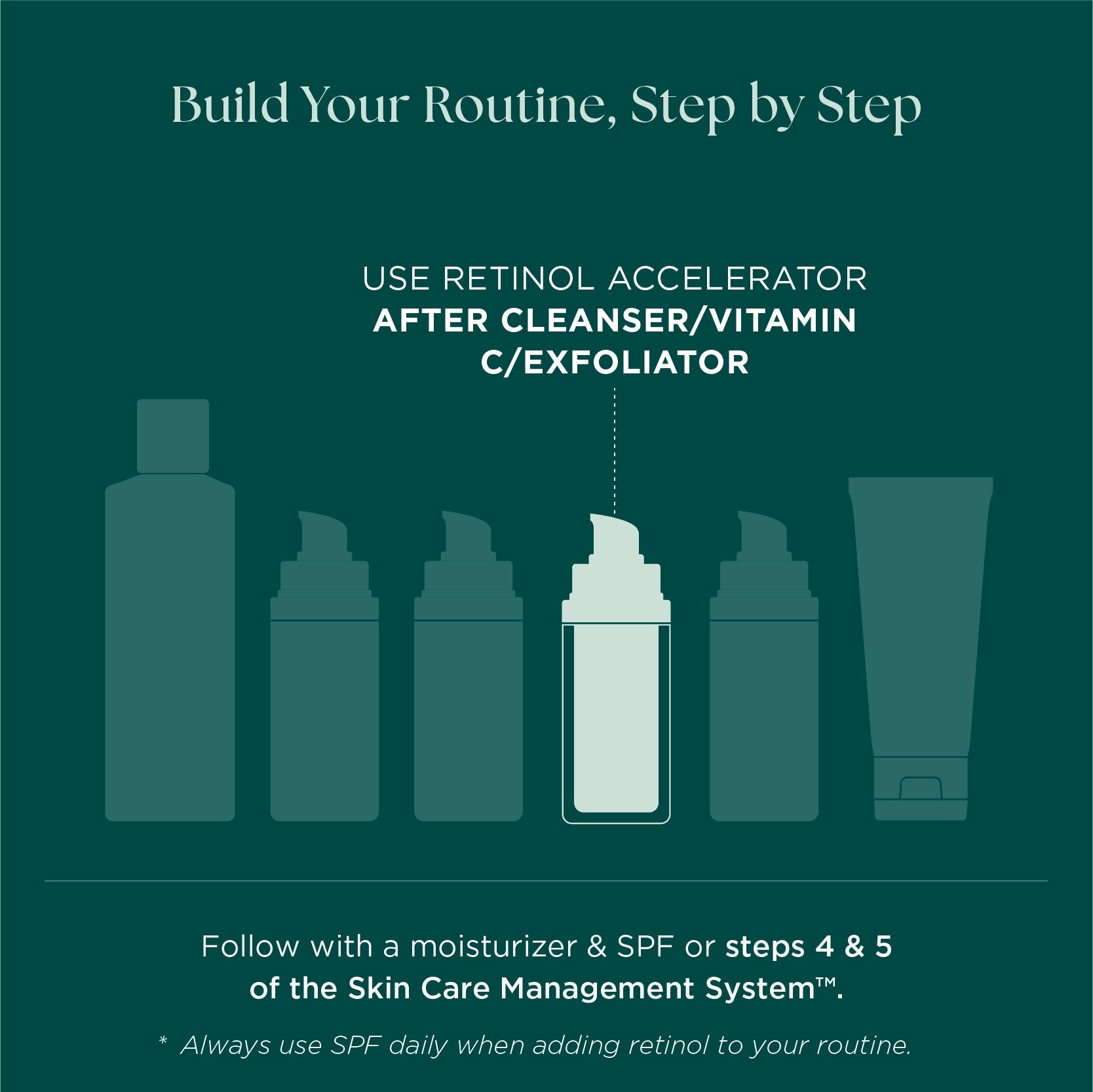 For best retinol results, use Marini SkinSolutions clinical grade retinol after cleanser, vitamin c, exfoliator and follow with moisturizer and SPF. Always use SPF daily when adding retinol to your routine.