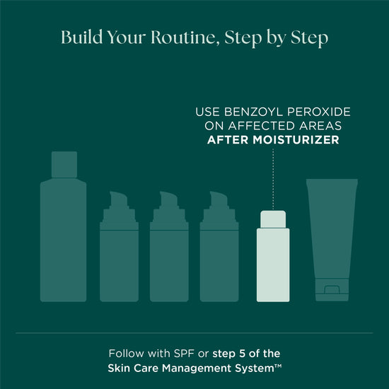 When do I use BPO on my face during my skin care routine? Use benzoyl peroxide on affected areas after moisturizer. Follow with SPF for sun protection. This skin care routine from Marini SkinSolutions is proven to treat acne.