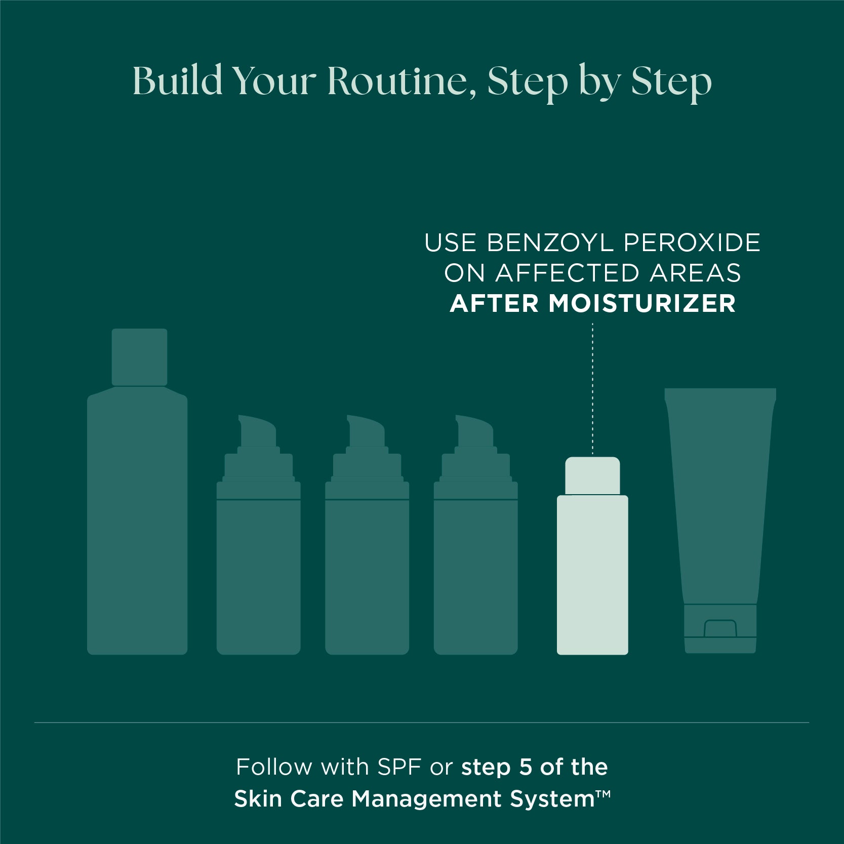 When do I use BPO on my face during my skin care routine? Use benzoyl peroxide on affected areas after moisturizer. Follow with SPF for sun protection. This skin care routine from Marini SkinSolutions is proven to treat acne.